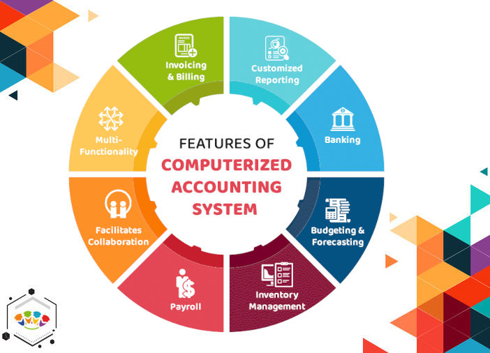 Computerized-Accounting