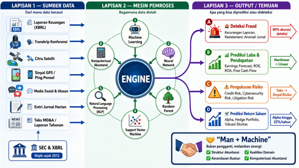 Data-Masif-Komputerisasi-Akuntansi